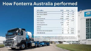 Fonterra profits jump but Australian business records 19% drop