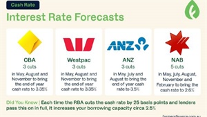 Second RBA rate cut means it's time to act for farmers, not time to relax