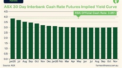 Rate cuts are coming, but the real winners will be those who prepare now