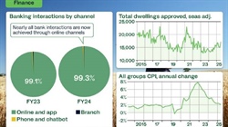 Digital banking rapidly replacing branches, but who is being left behind?
